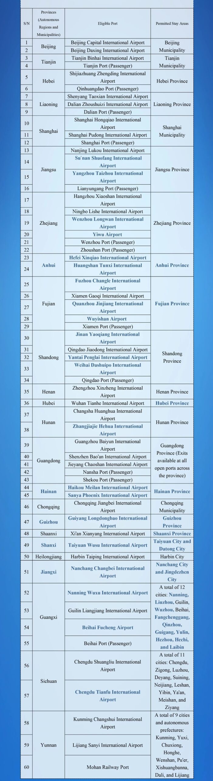 List of Eligible Ports and Permitted Stay Areas under China Visa Free